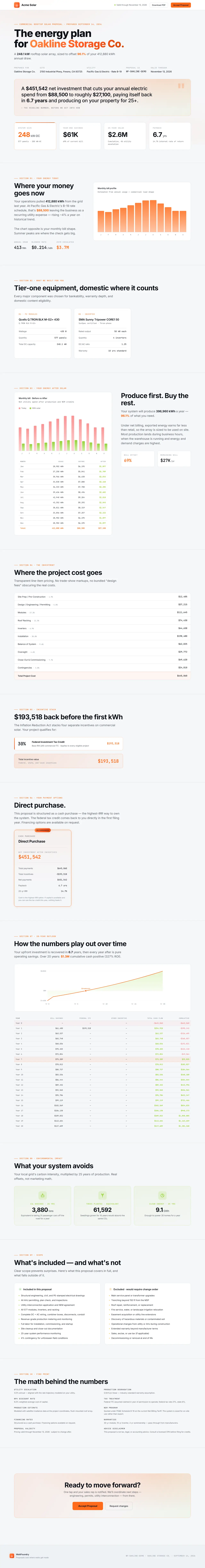 A complete WattFoundry customer proposal from hero to accept button: current energy costs, equipment, before and after bills, line-item pricing, incentives, payment options, 20-year cash flow, environmental impact, scope, and fine print